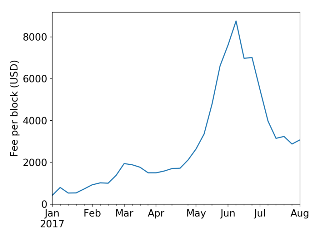 BlockSci: a platform for blockchain science and exploration - CITP Blog