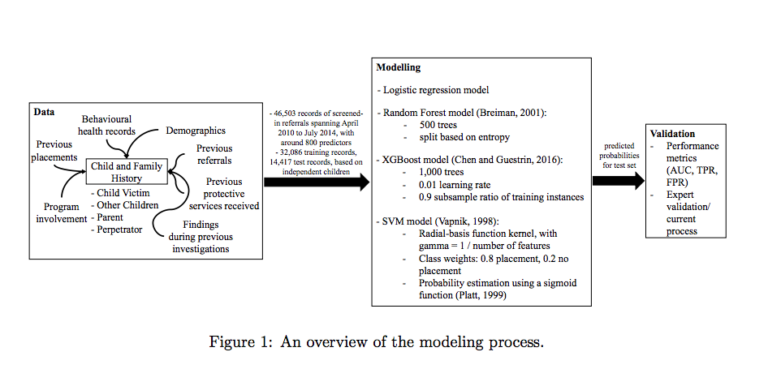 Making Sense of Child Protection Predictive Models: Tech-Soc Reading ...