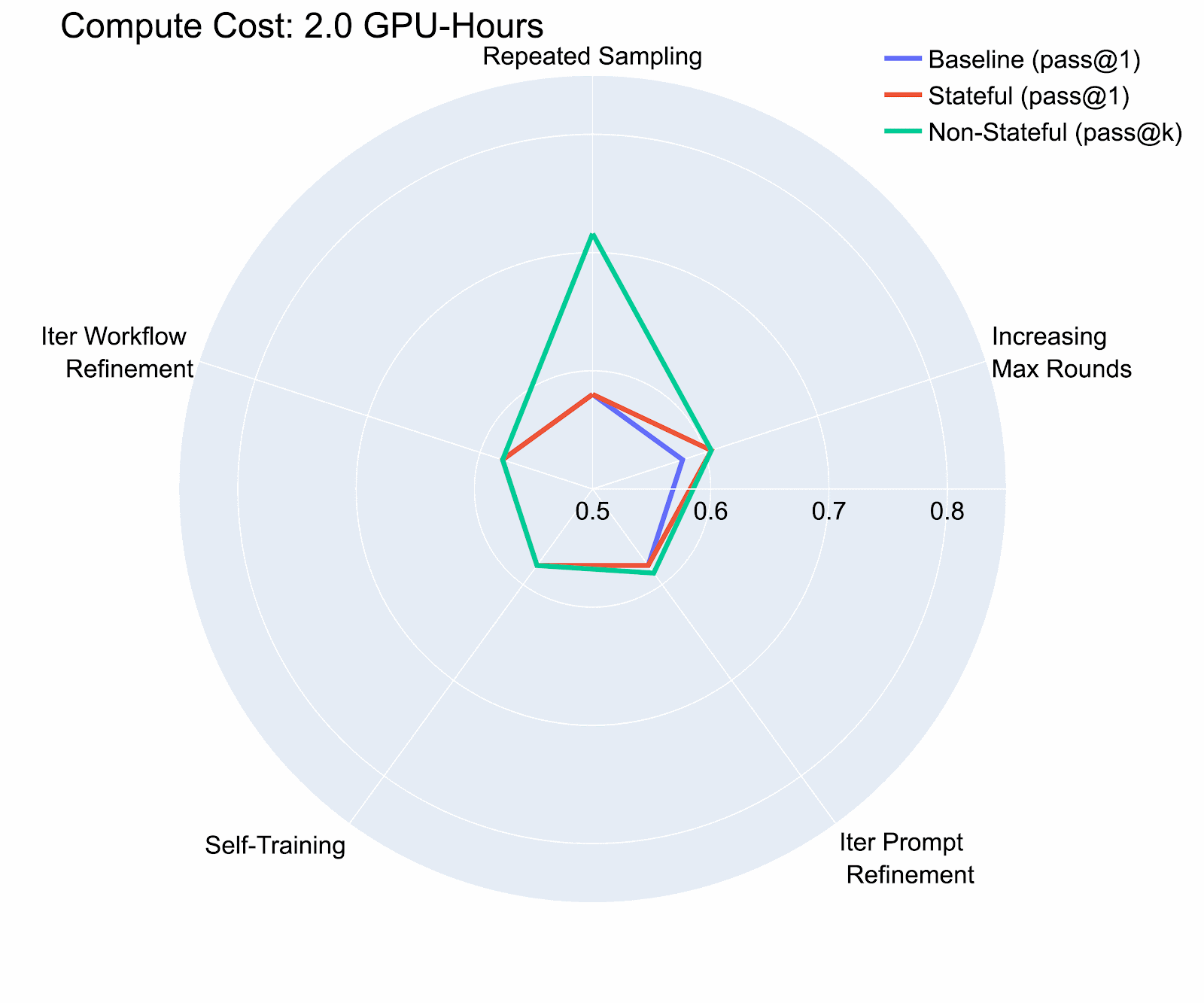 illustration: radar graph of compute costs over 8 GPU-hours