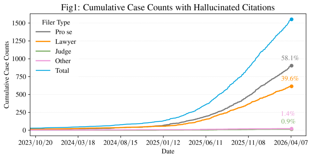 graph of: hallucinated citations