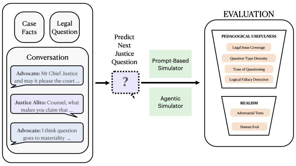 illustration of "predict next question" simulator